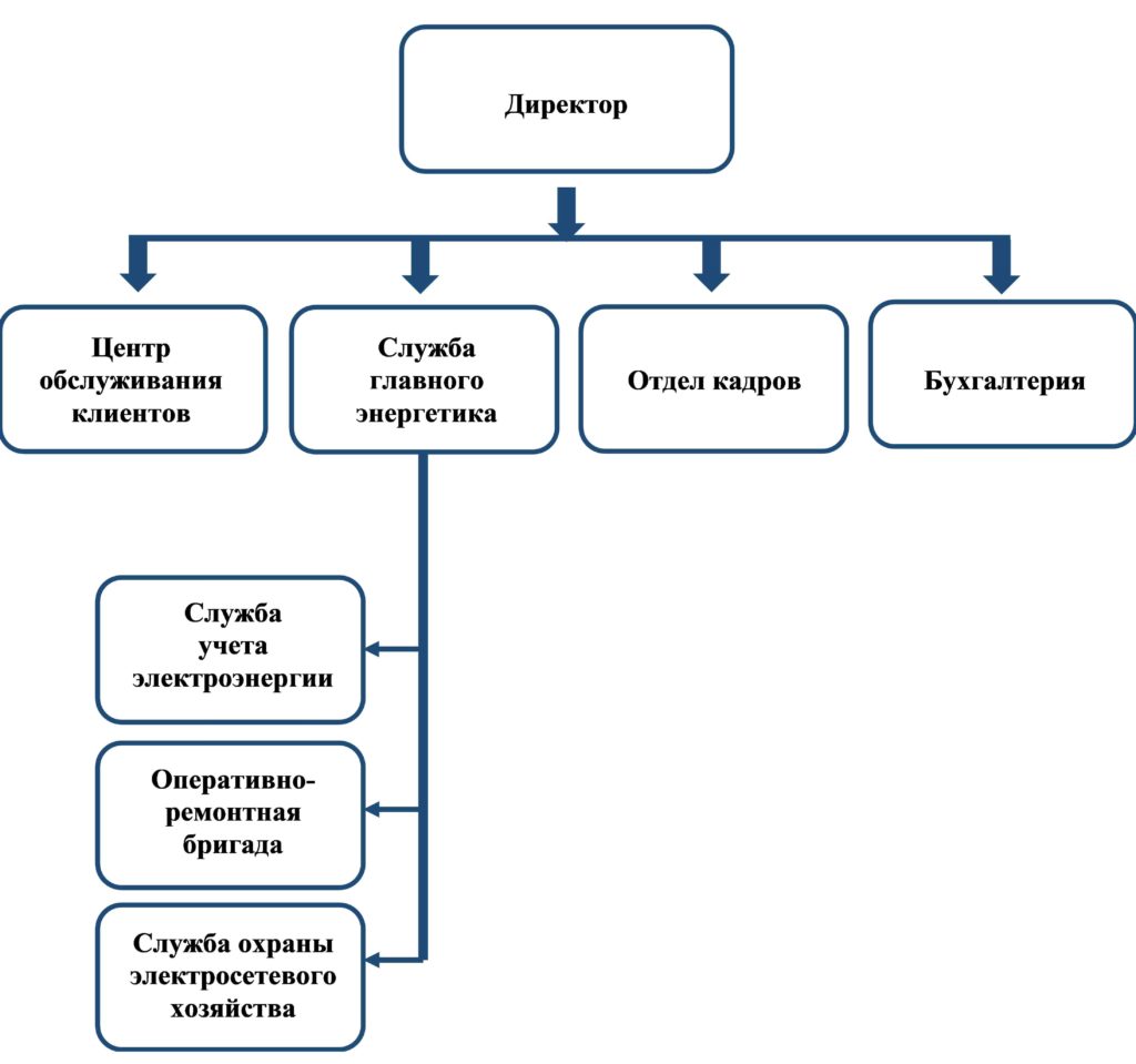 Отдел куда